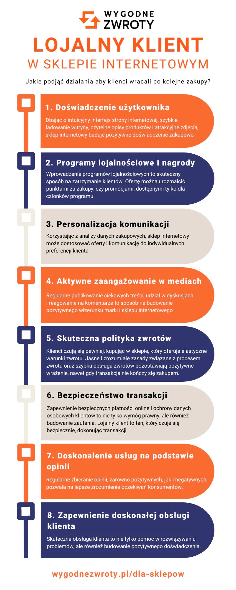 Lojalny klient w sklepie internetowym - jak go pozyskać i utrzymać?