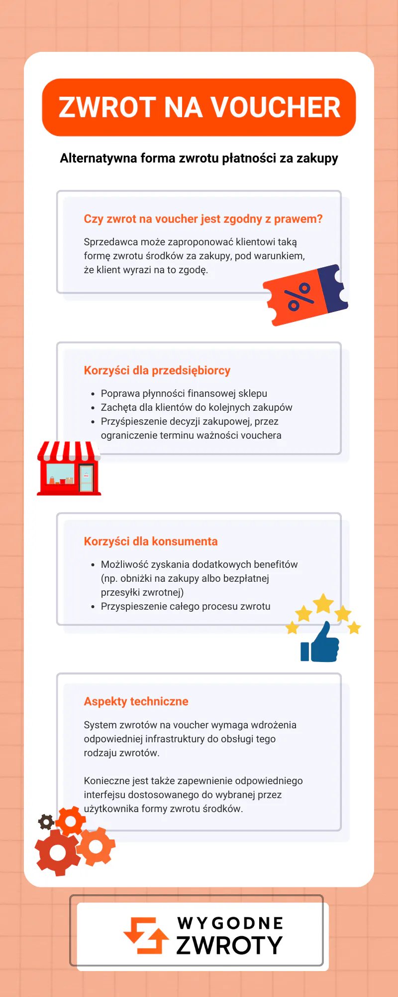 Zwrot na kartę podarunkową lub voucher zakupowy w sklepie internetowym jako alternatywa dla zwrotu pieniędzy za zwrot towaru