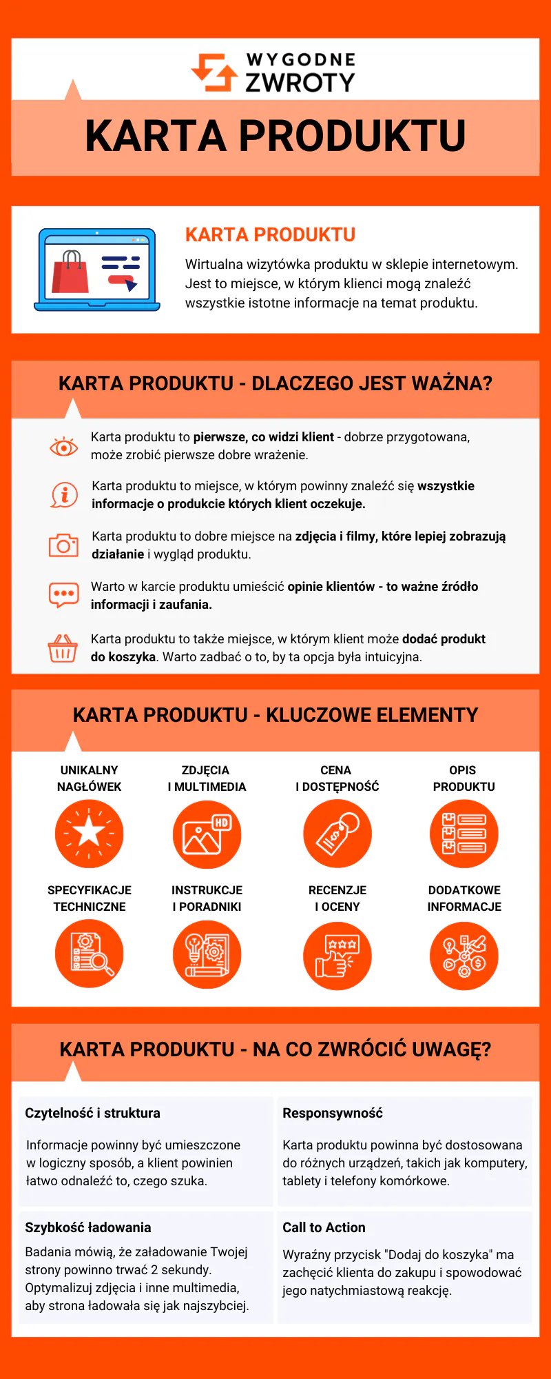 Karta produktu w sklepie internetowym