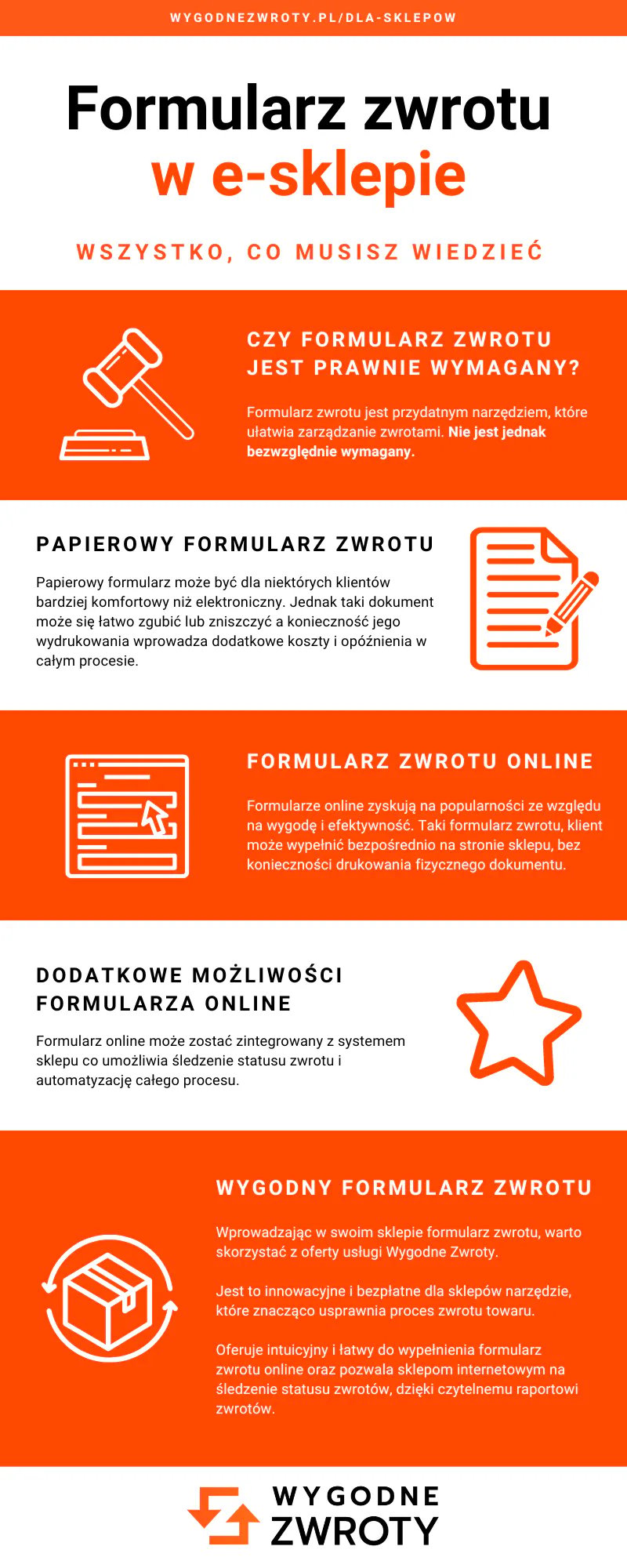 Formularz zwrotu towaru online czy tradycyjny papierowy?