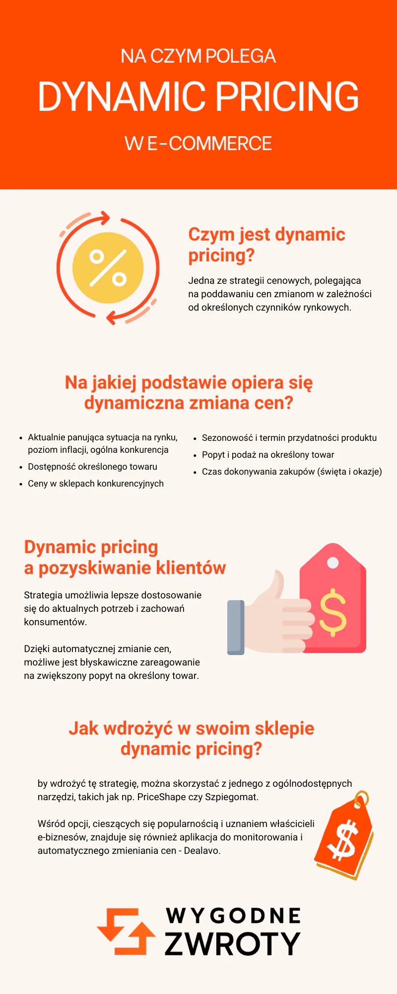 Dynamic pricing