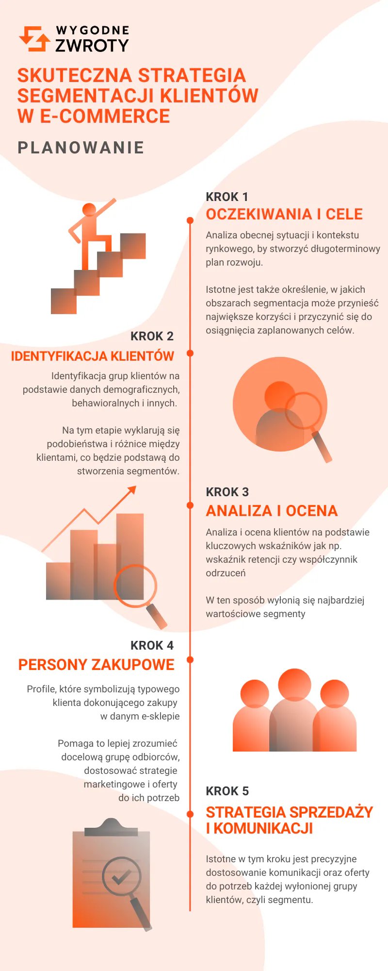 Segmentacja klientów w ecommerce - jak zaplanować skuteczną strategię?