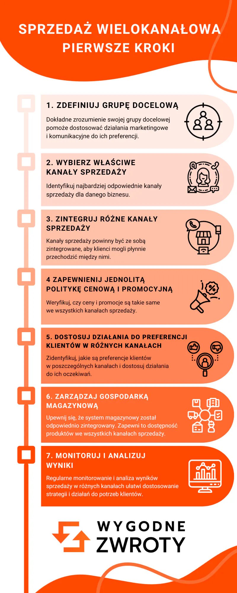 Omnichannel - pierwsze kroki