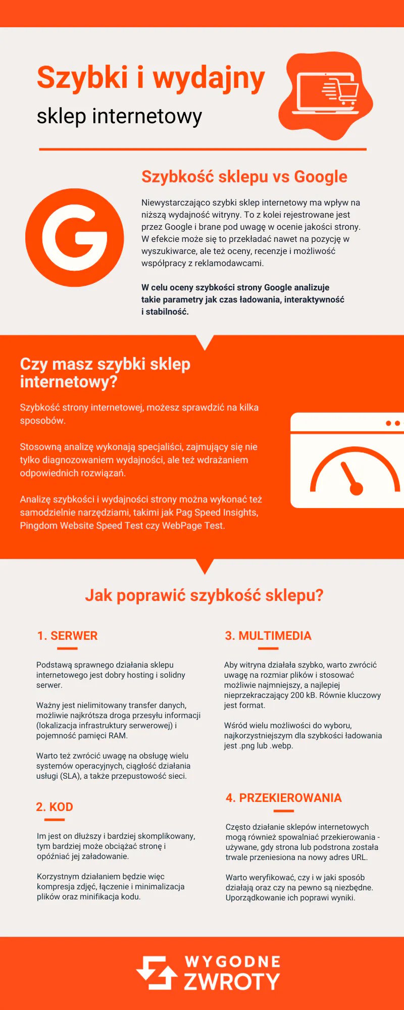 Szybki sklep internetowy a wydajny sklep internetowy