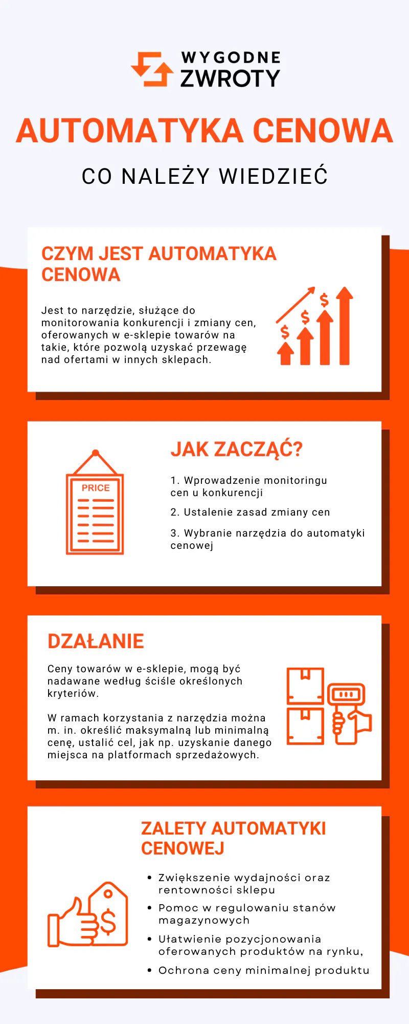 Automatyka cenowa w sklepie internetowym - infografika