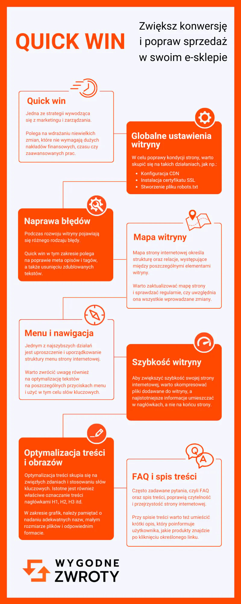 Quick Win - zwiększaj konwersję w sklepie internetowym - infografika
