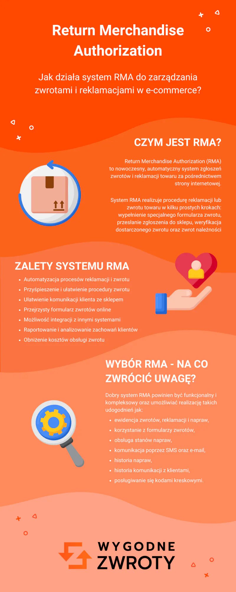 Return Merchandise Authorization – jak działa system RMA (infografika)