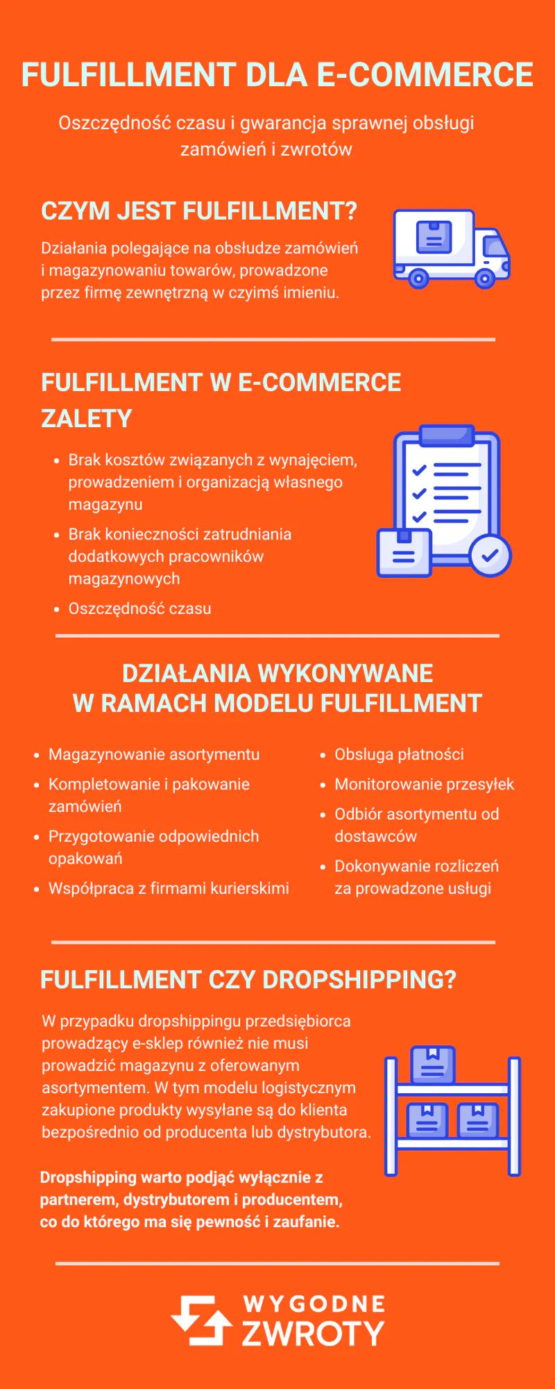 Fulfillment dla e-commerce - infografika