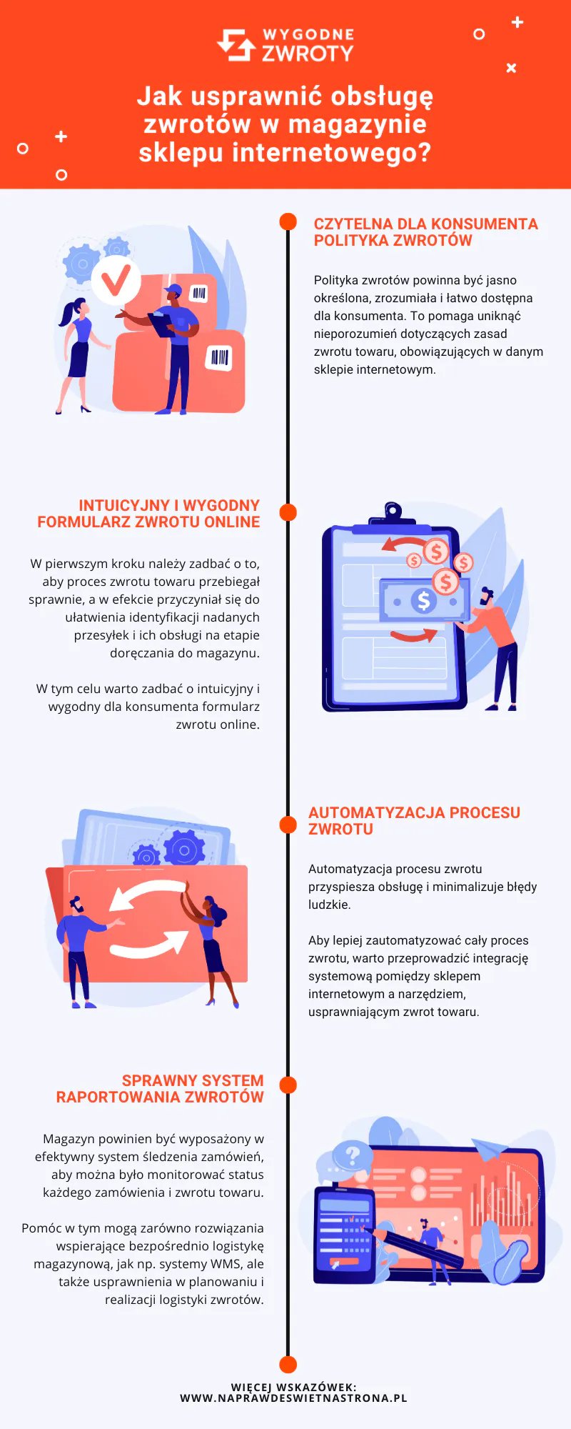 Obsługa zwrotów - jak usprawnić w magazynie sklepu internetowego