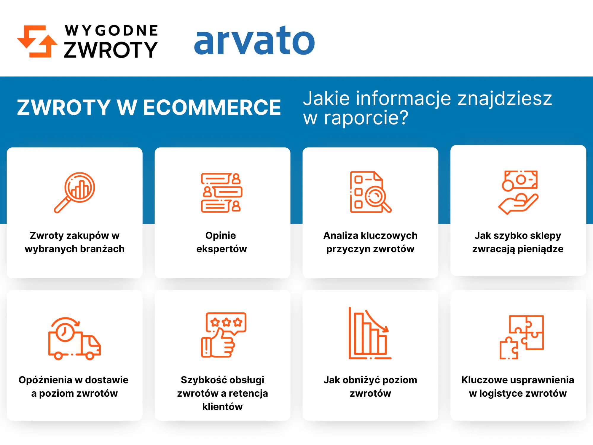 Zwroty w e-commerce - Arvato x Wygodne Zwroty - Raport (infografika)